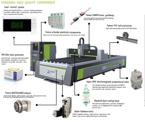 laser cutting machine parts list